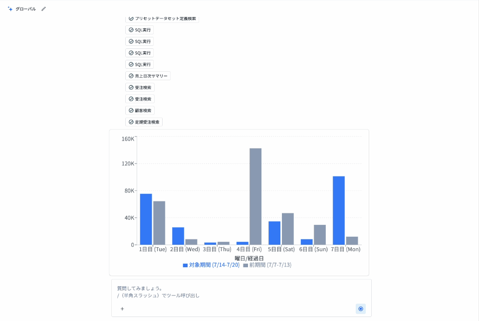 ecforce AI録画_週次売上データ分析‧レポート作成.gif