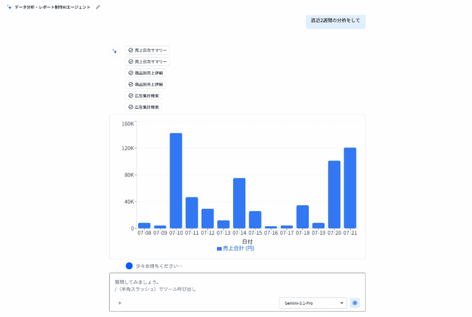 ecforce AI録画_売上データ分析‧実績レポート作成.gif